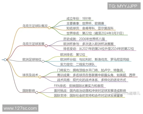 乌克兰足球明星崛起的背后故事与全球影响力分析 乌克兰足球明星崛起的背后故事与全球影响力分析