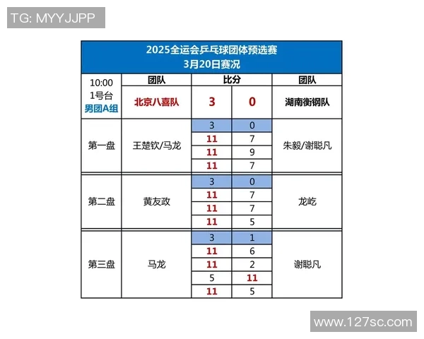 全运会积分榜更新北京乒乓球队以92分稳居第一名