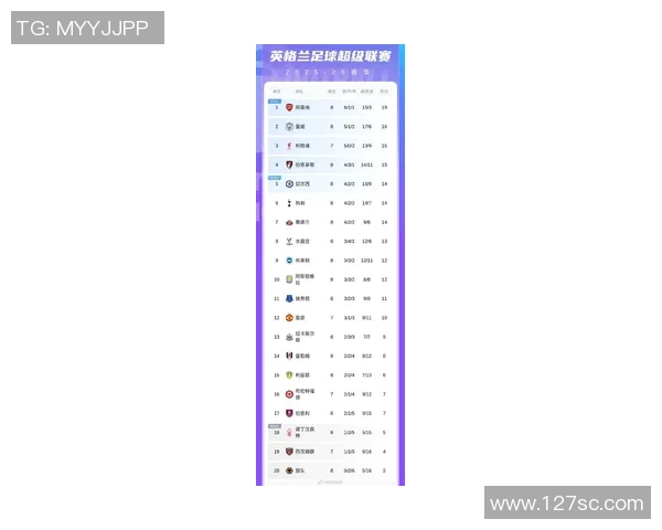 北京足球队在世锦赛积分榜上以65分稳居第一名展现强劲实力
