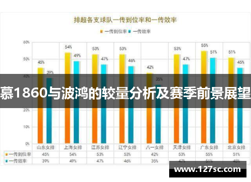 慕1860与波鸿的较量分析及赛季前景展望