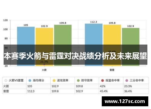 本赛季火箭与雷霆对决战绩分析及未来展望